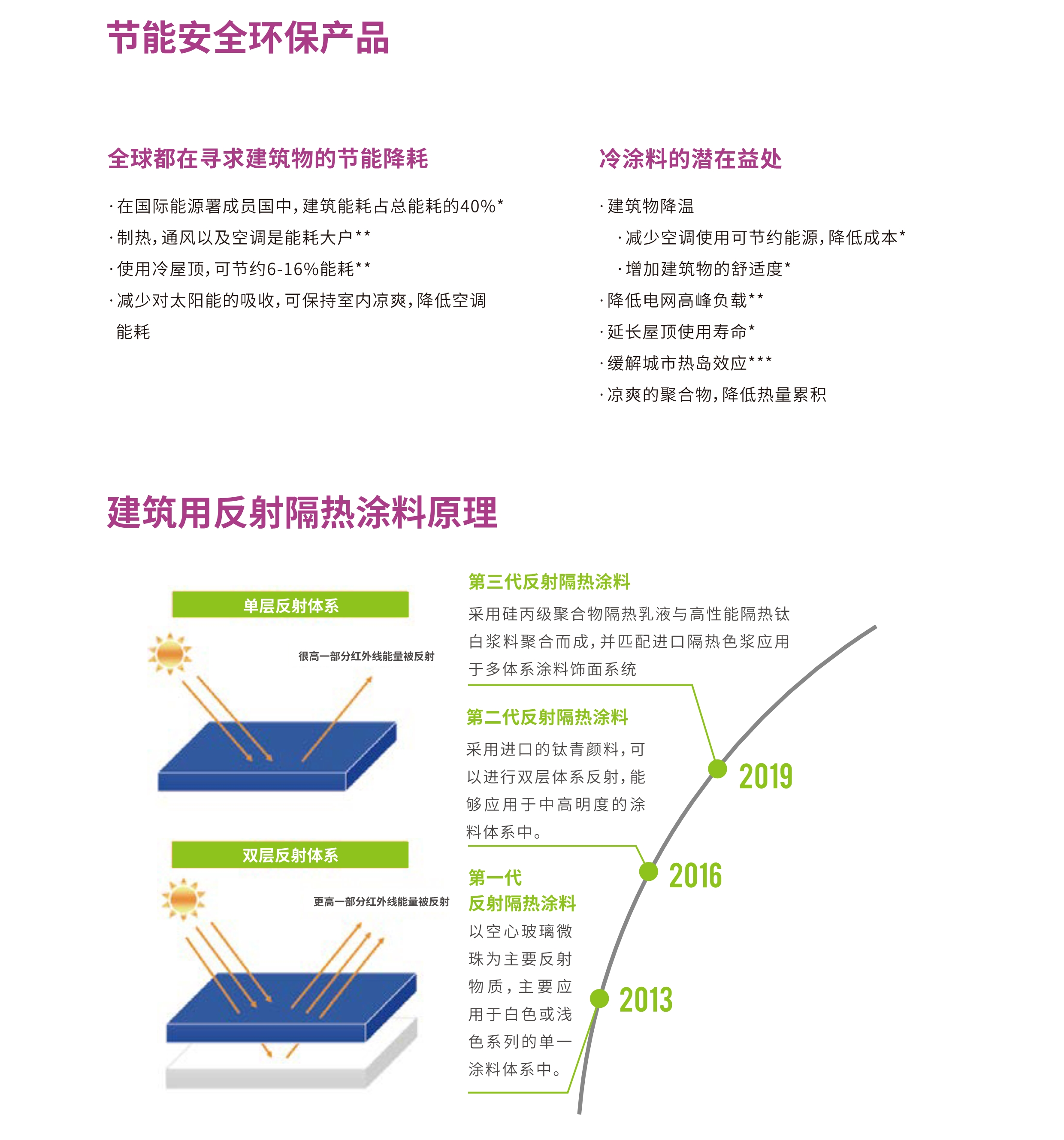 申寶保溫材料怎么樣？知乎用戶深度解析