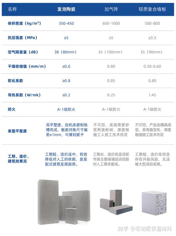 高端保溫材料的價(jià)格及其市場(chǎng)應(yīng)用分析