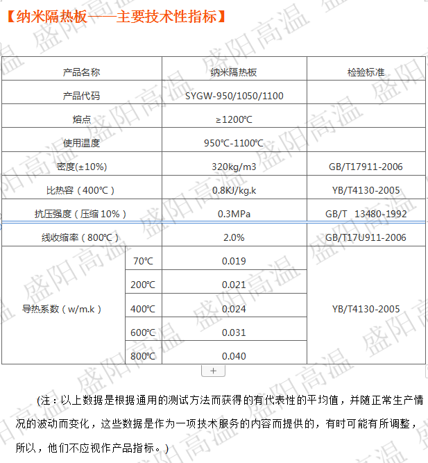 浙江省保溫材料板價格詳解