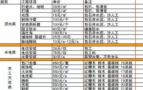 南通常見保溫材料價(jià)格表及其市場分析