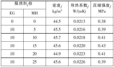 南通常見保溫材料價(jià)格表及其市場分析