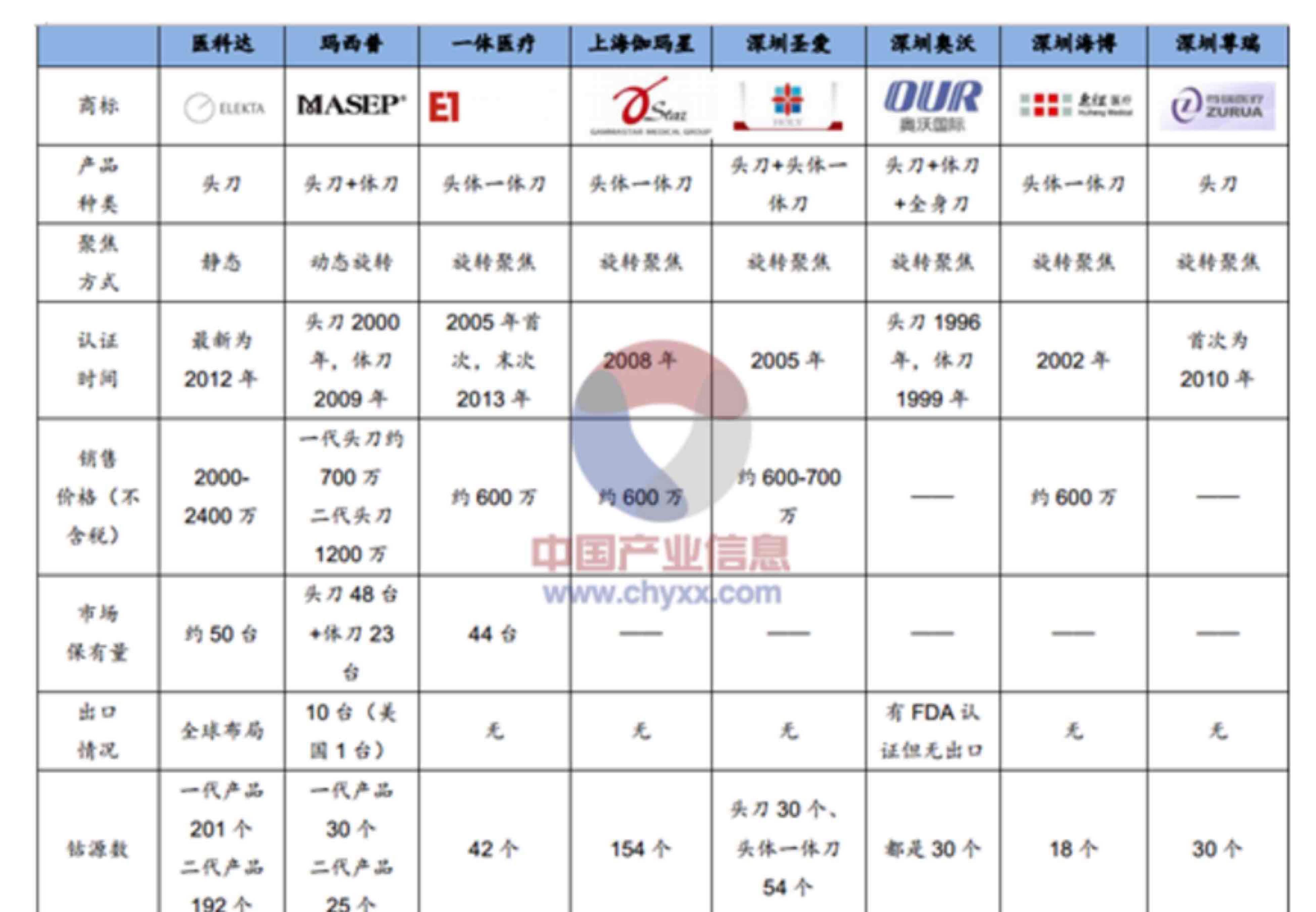 回轉(zhuǎn)窯保溫材料參數(shù)表格及其應(yīng)用分析
