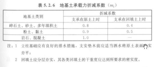 回轉(zhuǎn)窯保溫材料參數(shù)表格及其應(yīng)用分析