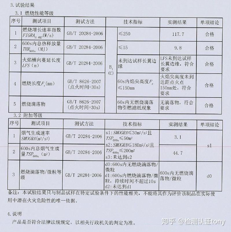 關(guān)于保溫材料B1防火等級(jí)的研究與探討