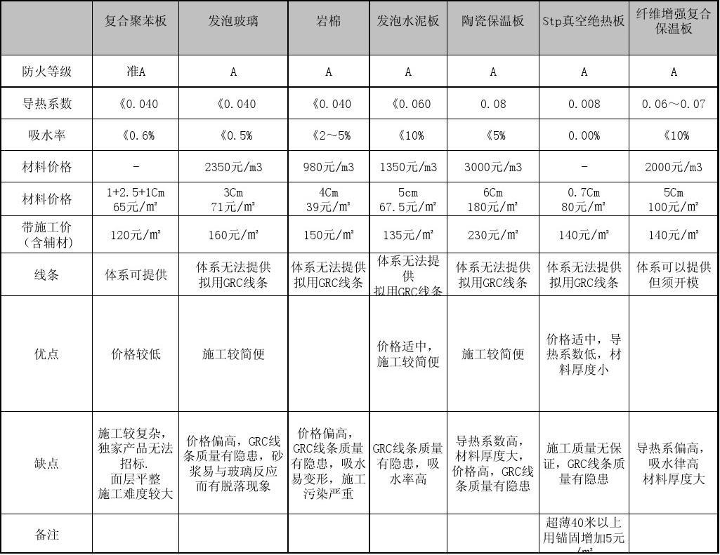 耐火保溫材料單價標準表及其現狀、趨勢探析