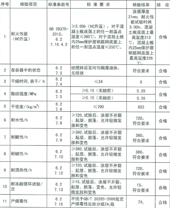 耐火保溫材料單價標準表及其應用現狀和發(fā)展趨勢