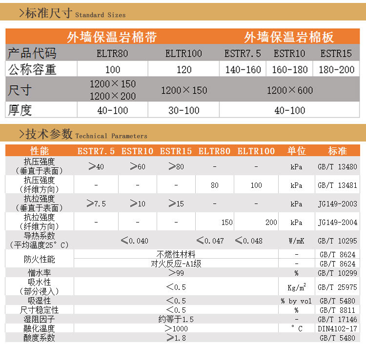 展邦保溫材料價(jià)格表圖片及相關(guān)介紹概覽