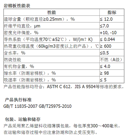 展邦保溫材料價(jià)格表圖片及其相關(guān)介紹