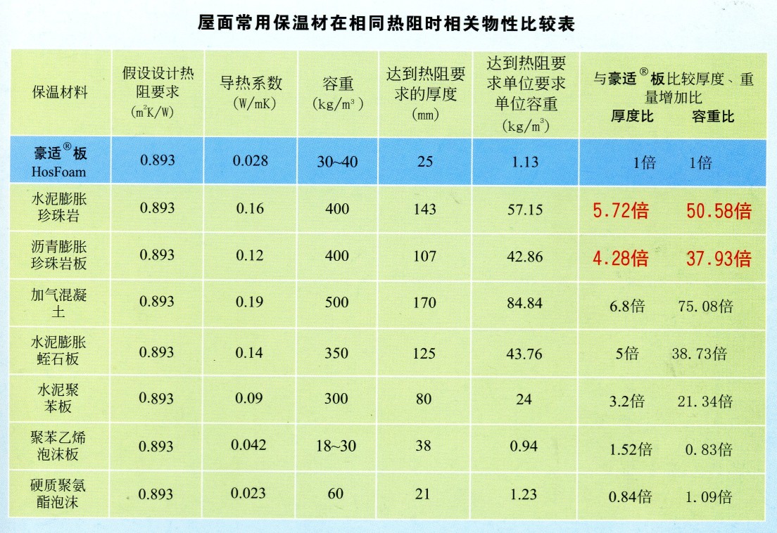 豪適保溫材料深度解析，知乎用戶為你揭秘其優(yōu)劣特點