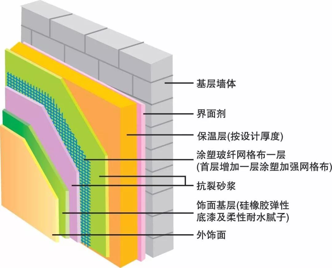 探究保溫材料A、B1與B2的特性與應用