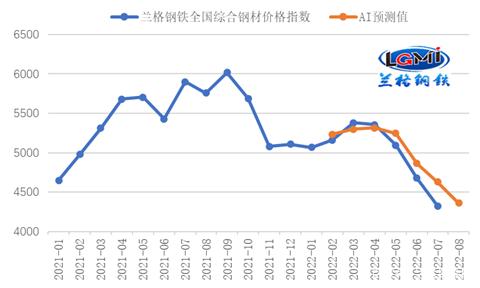 澳美保溫材料價格走勢圖及其影響因素分析