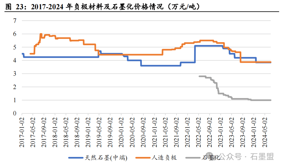澳美保溫材料價格走勢圖與影響因素深度解析