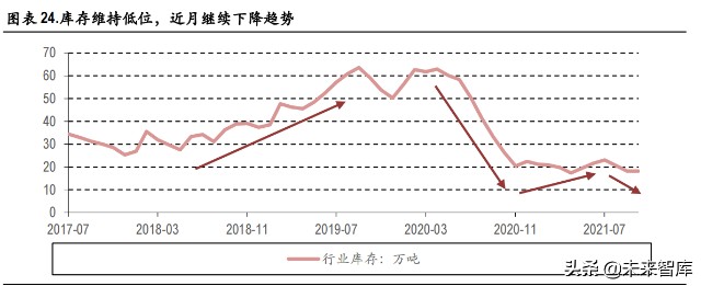 澳美保溫材料價格走勢圖及其影響因素分析
