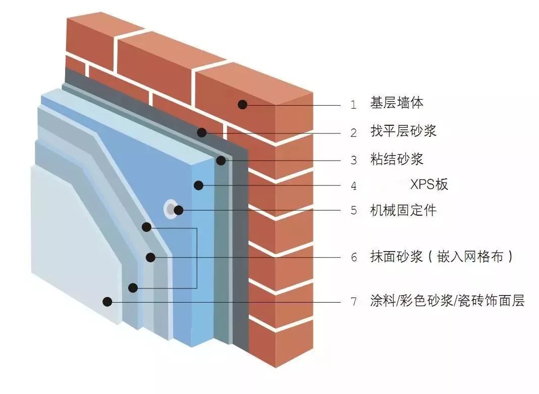 墻體是否需要采用保溫材料的深度探討