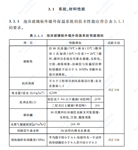 簡易房保溫材料標準規(guī)范詳解