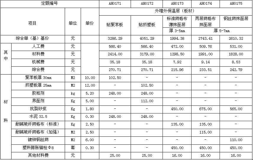 CAS系列鋁鎂質(zhì)保溫材料定額及其應(yīng)用