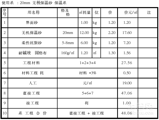 福建保溫材料參考價(jià)格表及其市場分析