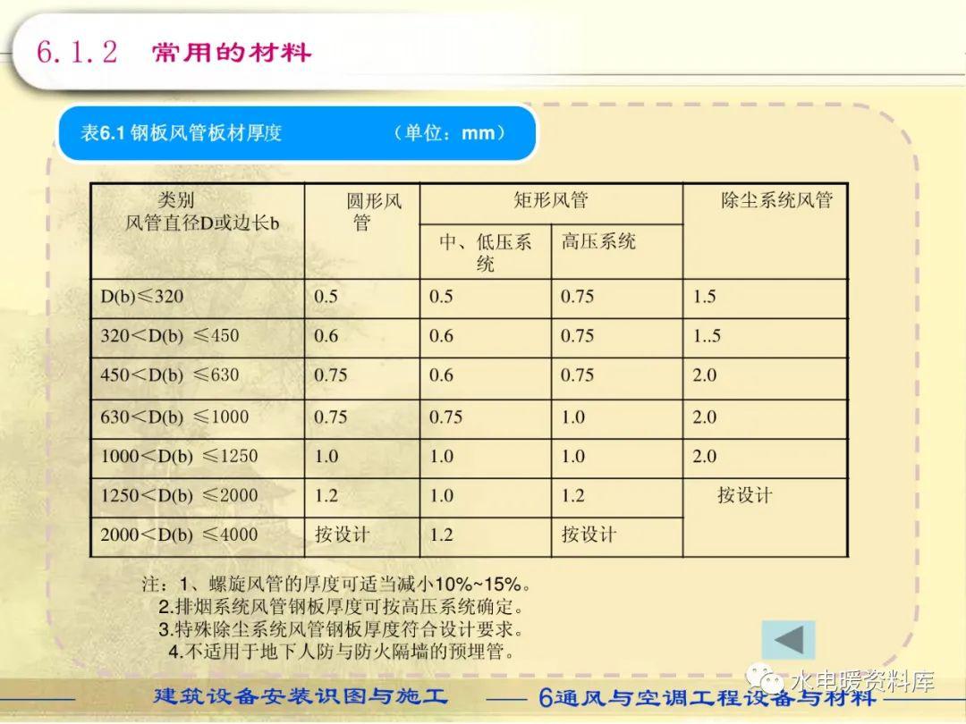 風(fēng)管保溫材料定額損耗率探討及實(shí)踐應(yīng)用