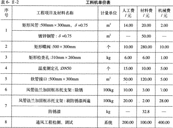風(fēng)管保溫材料定額損耗率研究與應(yīng)用