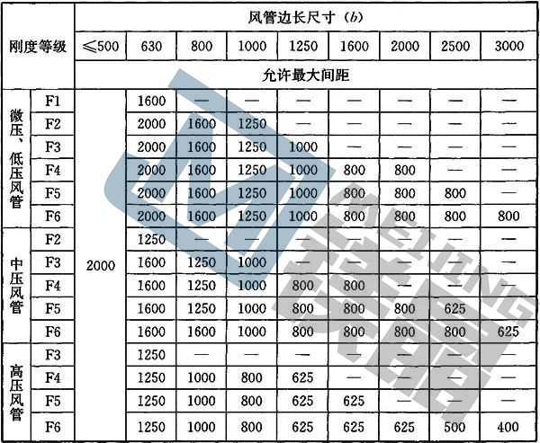 風(fēng)管保溫材料定額損耗率研究與應(yīng)用