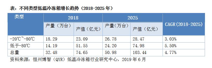 冷凍柜保溫材料價格上漲的影響及應(yīng)對措施