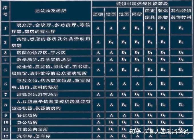 保溫材料等級分類及其應(yīng)用概述