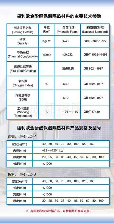歐克瑞保溫材料的深度解析