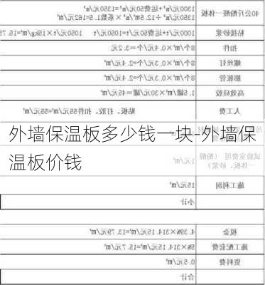 金地市場(chǎng)外墻保溫材料價(jià)格解析
