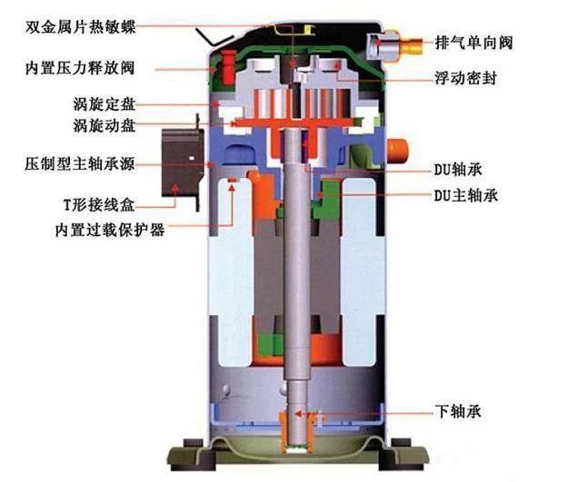 壓縮機(jī)保溫材料的作用及其重要性