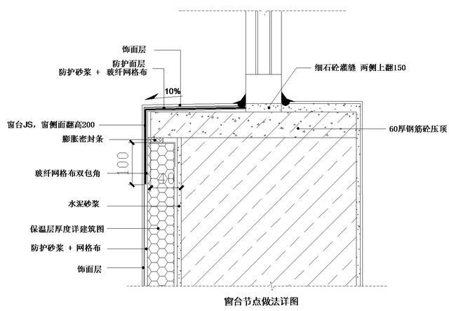 關(guān)于屋面保溫材料厚度的選擇，一種綜合考量與應(yīng)用探討