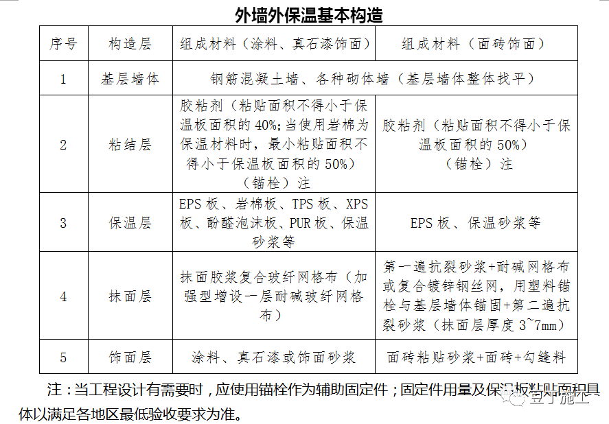 KF32保溫材料的定義、特性及應(yīng)用探究