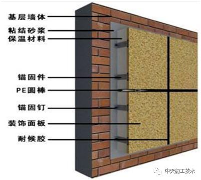 外墻保溫材料一體板規(guī)格尺寸及其應用