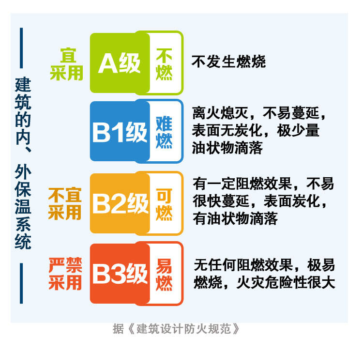 B1與B2保溫材料的區(qū)別
