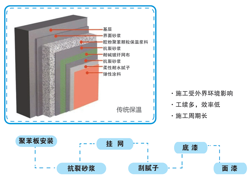 保溫材料壽命及其影響因素分析