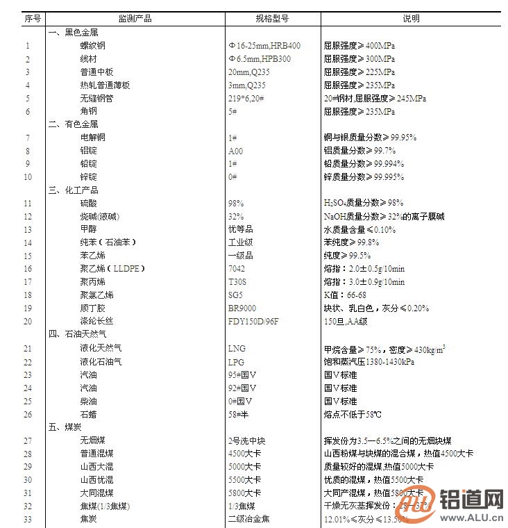 保溫材料市場(chǎng)價(jià)格表格圖及其市場(chǎng)分析