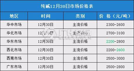 保溫材料市場(chǎng)價(jià)格表格圖及其市場(chǎng)分析