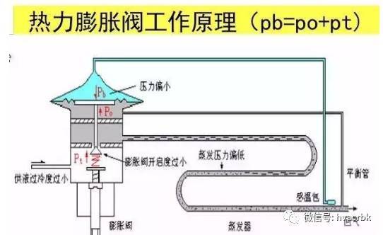 熱力膨脹閥感溫包與保溫材料的應用研究