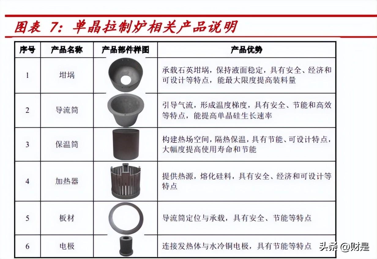 多晶硅熱場(chǎng)保溫材料的毒性解析