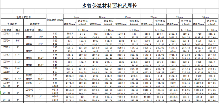 一寸管保溫材料厚度詳解