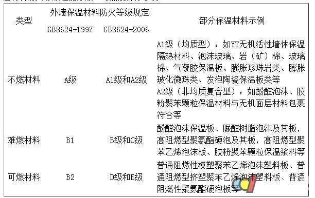 外墻保溫材料能否進(jìn)行CCC認(rèn)證，探討與解析