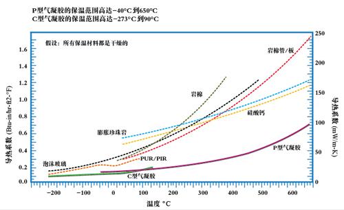 保溫材料在特定溫度下的導(dǎo)熱系數(shù)研究——以TP溫度為例