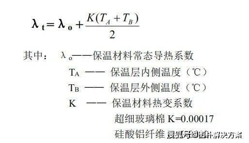 保溫材料在特定溫度下的導(dǎo)熱系數(shù)研究——以TP溫度為例