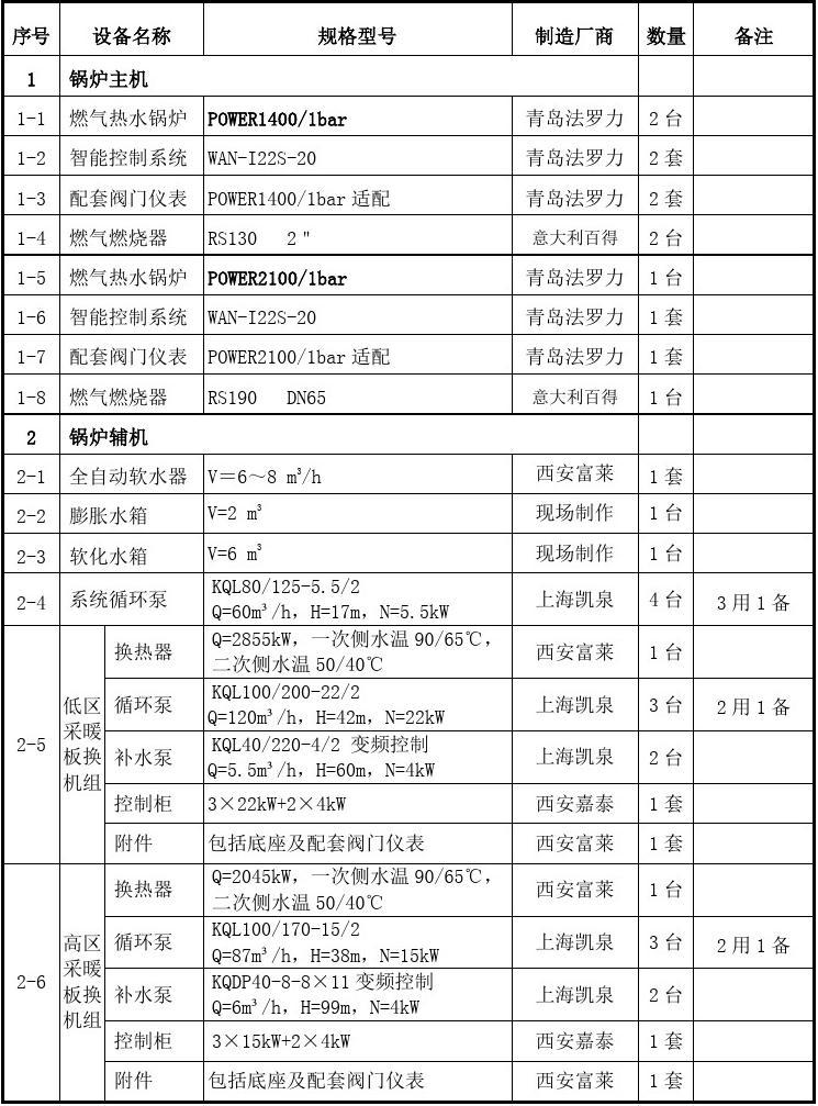 關(guān)于熱電鍋爐保溫材料投標(biāo)書的撰寫