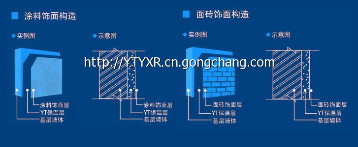關(guān)于YT無機(jī)活性墻體隔熱保溫材料的價(jià)格探討