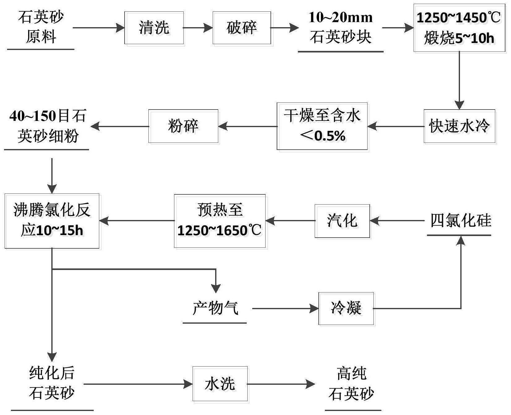 石英砂保溫材料設(shè)計方案