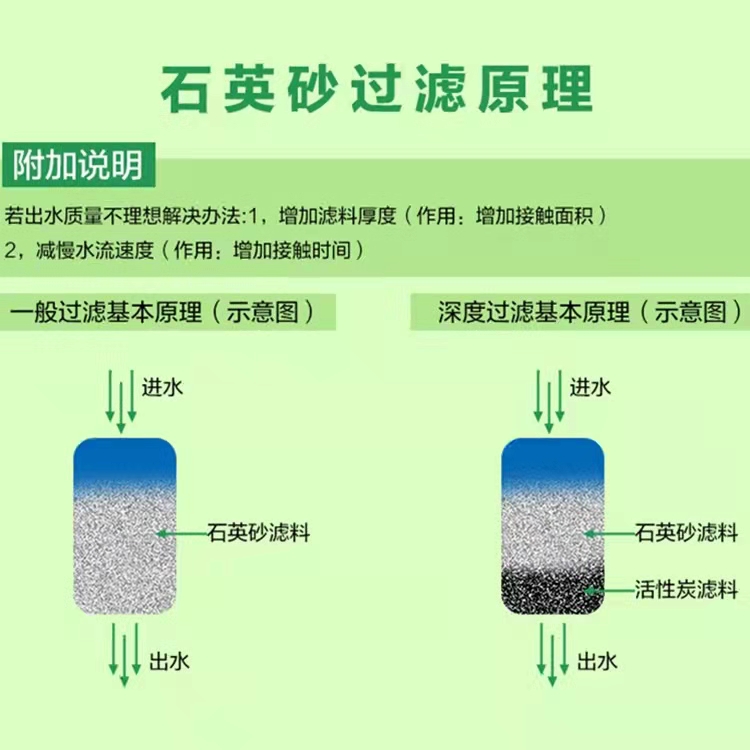 石英砂保溫材料設(shè)計方案
