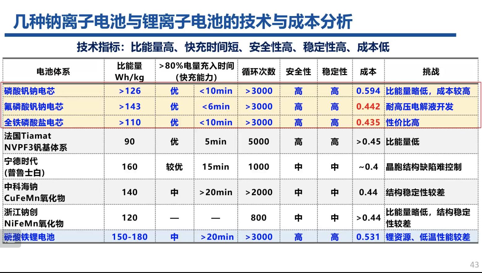 熱循環(huán)保溫材料廠家聯(lián)系方式及高效保溫材料選擇指南