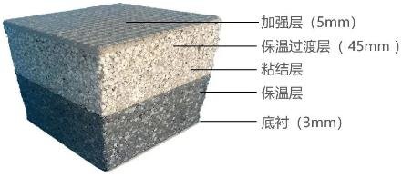 一體化保溫材料哪種最好，深入解析現(xiàn)代保溫材料的選擇與優(yōu)化