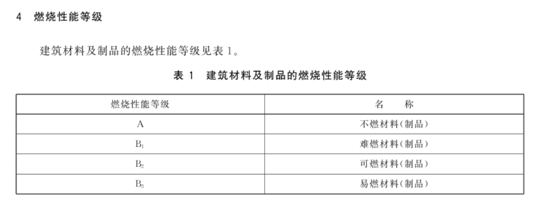 探究A級(jí)燃燒性能的外墻保溫材料