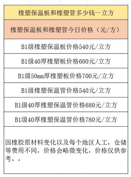 舟山保溫材料現(xiàn)貨價(jià)格表及其市場分析